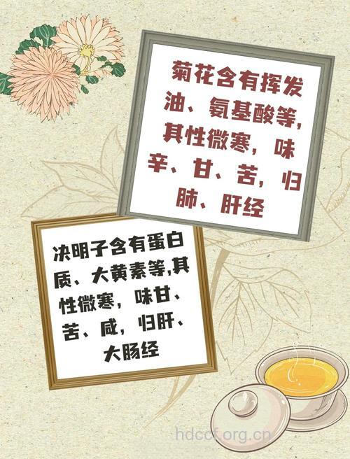 你知道哪些药茶可以治疗便秘吗？