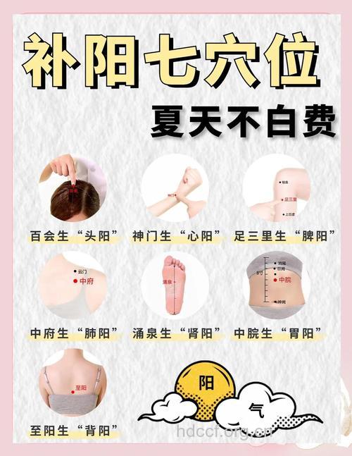 哪些穴位有助于夏季防暑