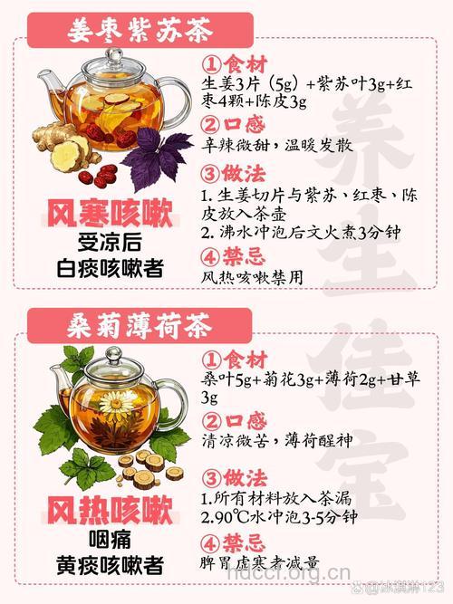 哪些药茶可以治疗感冒