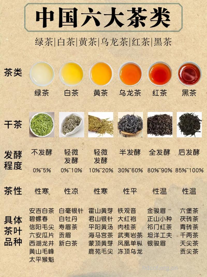 绿茶白茶黑茶有哪些神奇功效