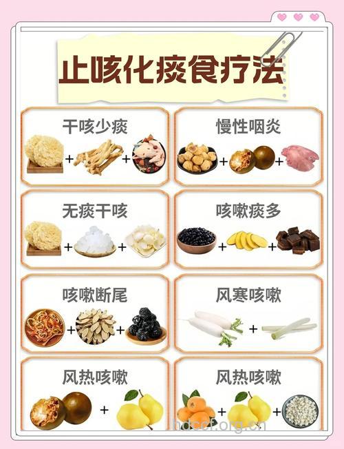 如何用中药治疗小儿咳嗽？