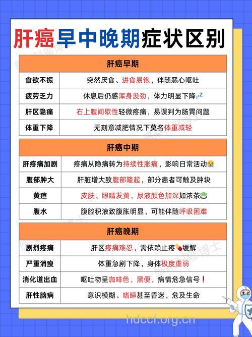 哪些生活细节会导致肝癌