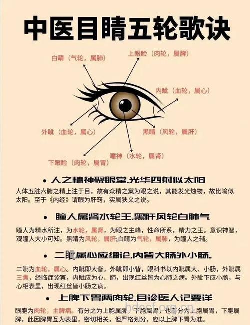 你知道什么是中医点睛法