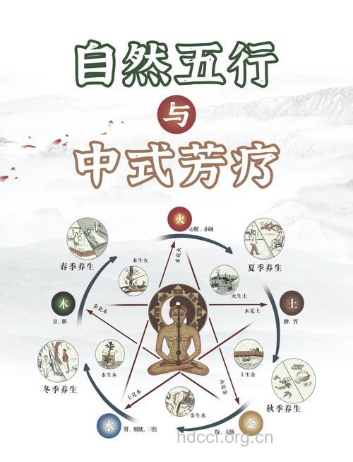 中医有哪些自然疗法?