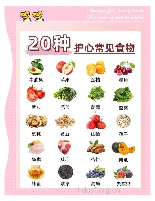 生活中的护心食品推荐