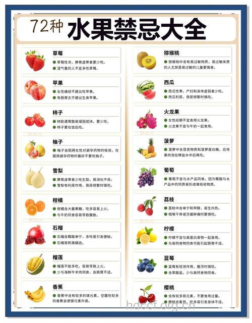你知道你现在该吃什么水果吗?