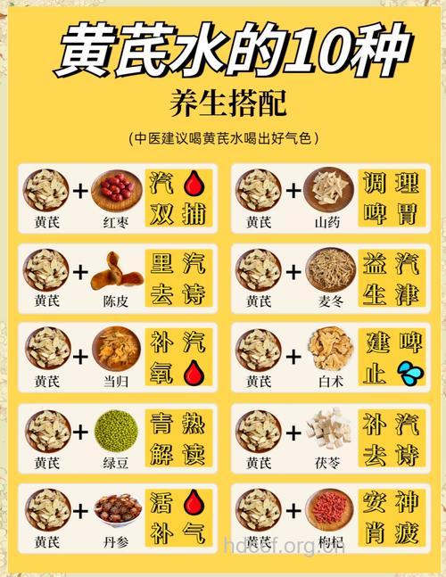 你知道怎么搭配中药吗?