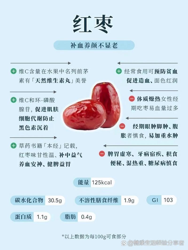 你知道大枣有什么神奇功效吗?
