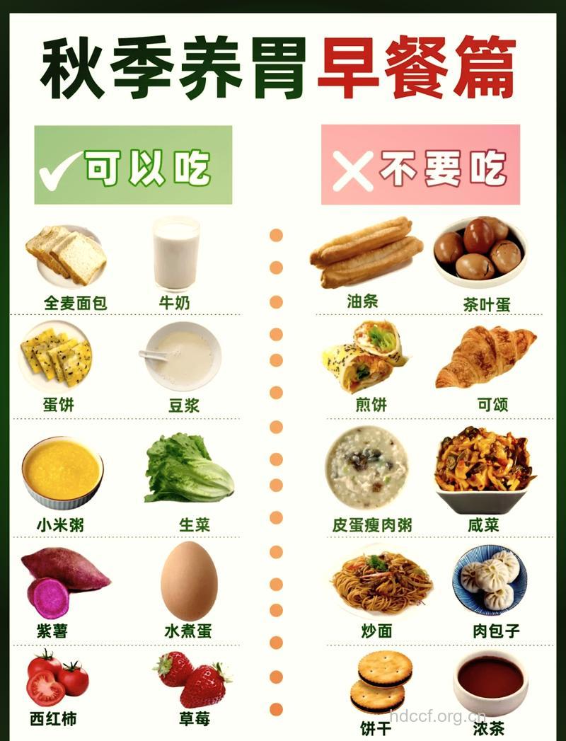 吃早餐有哪些禁忌？