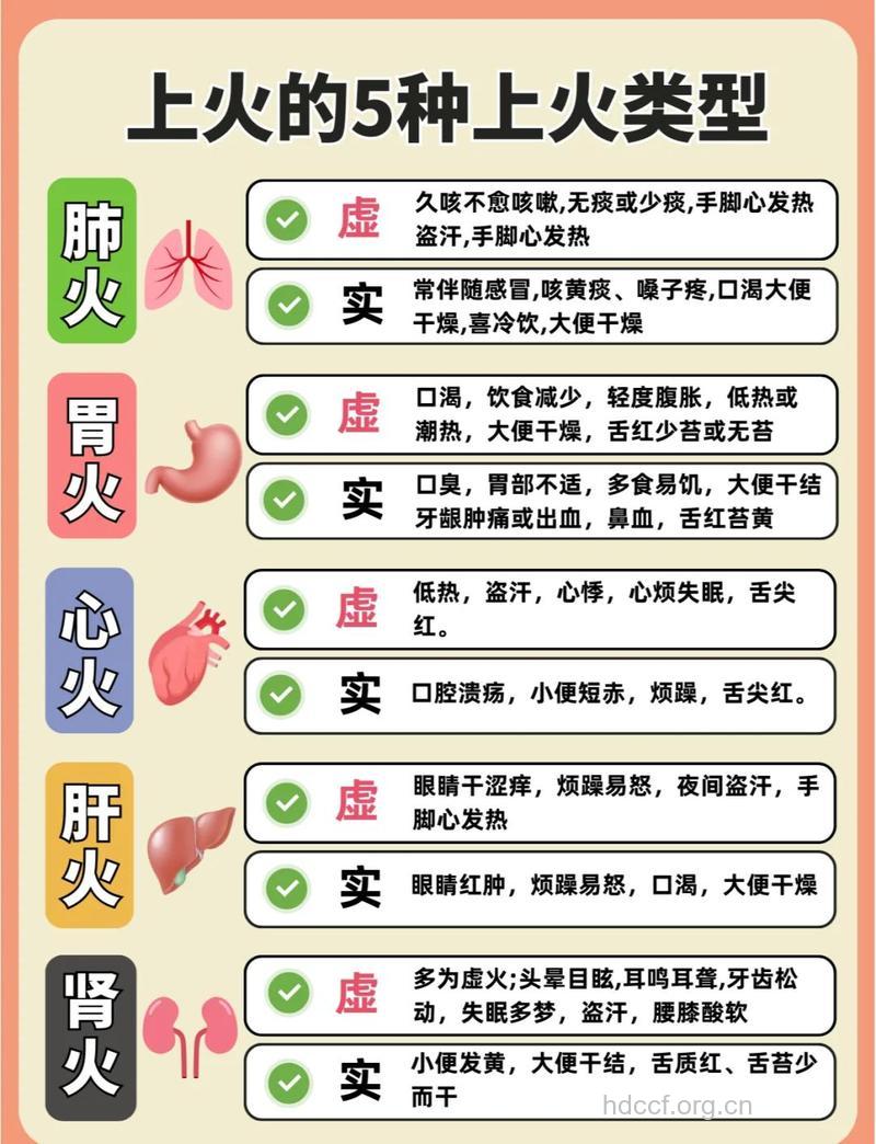 如何解决春季上火问题