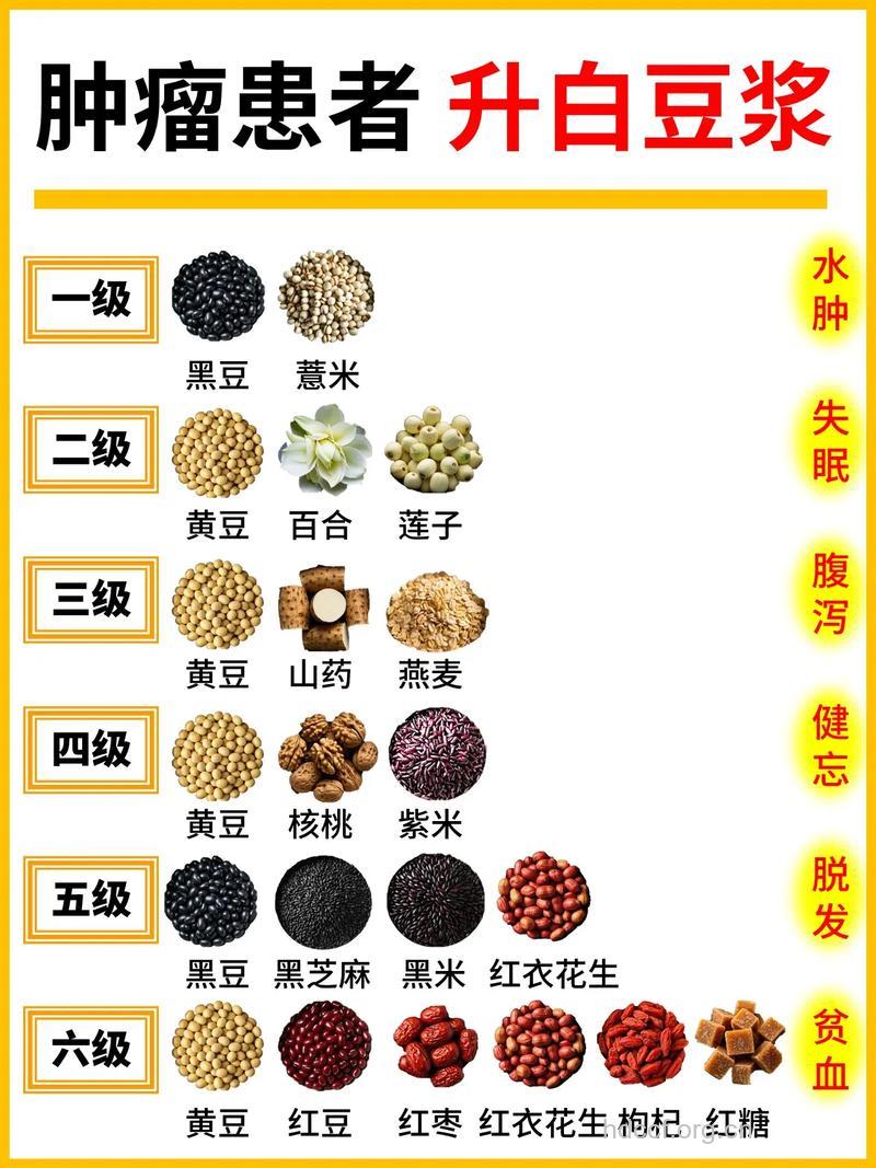 肝癌患者多吃豆好吗