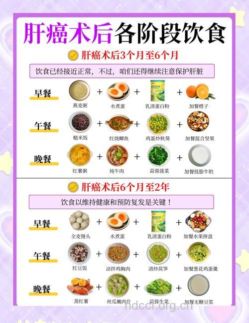 肝癌患者术后的饮食要注意什么