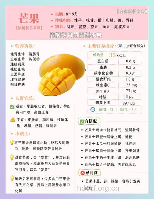 芒果的营养价值和功效