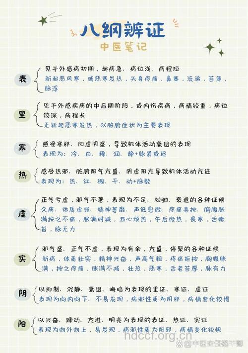 八钢辩证之寒热辨证