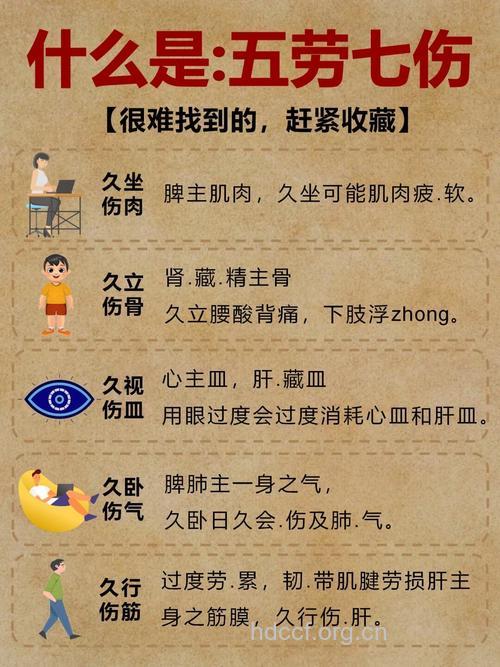 什么是饮食劳伤？