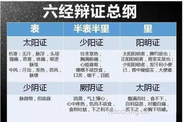 什么是七情辨证？