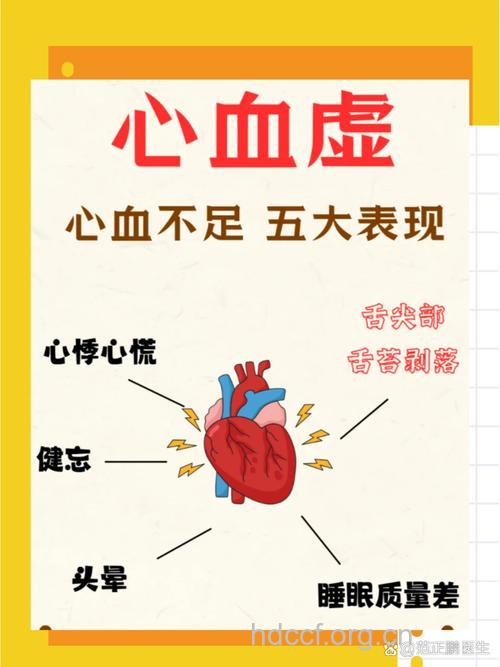 什么是心血虚证？