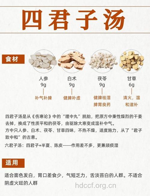 中医夏季补气离不开四君子汤