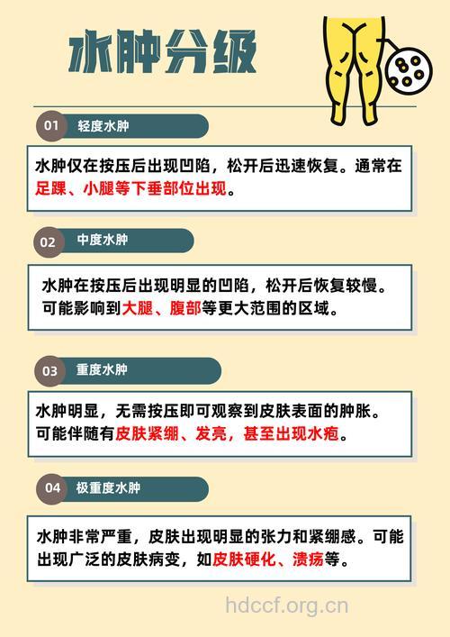 产后水肿常见的五种情况
