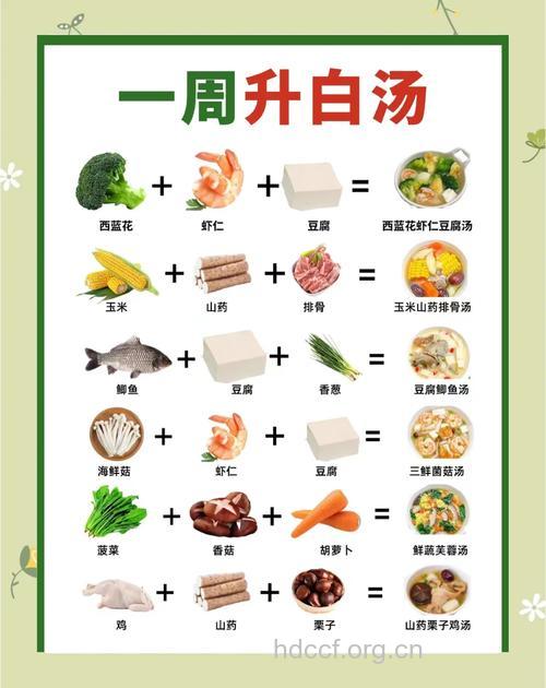 患白细胞减少症后应该吃什么药膳