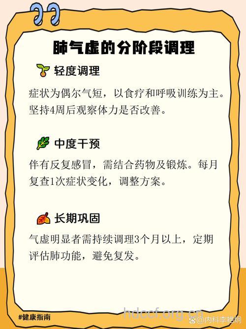 什么是肺气虚证？