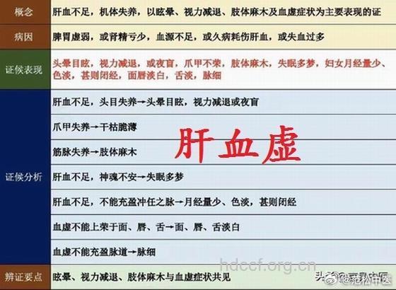 什么是肝血虚证？