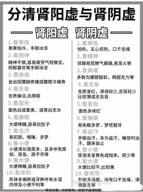 什么是肾阴虚证？