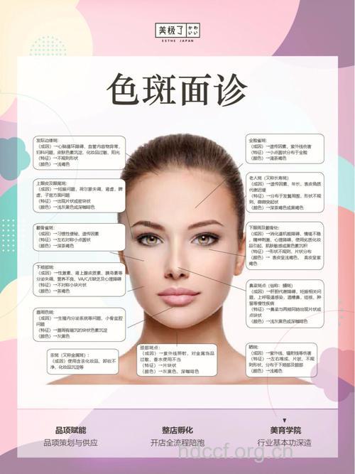 告诉你非常补营养的面露“五彩”病色