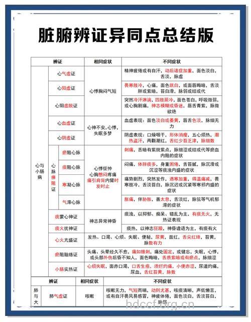 什么是脏腑兼病辨证?