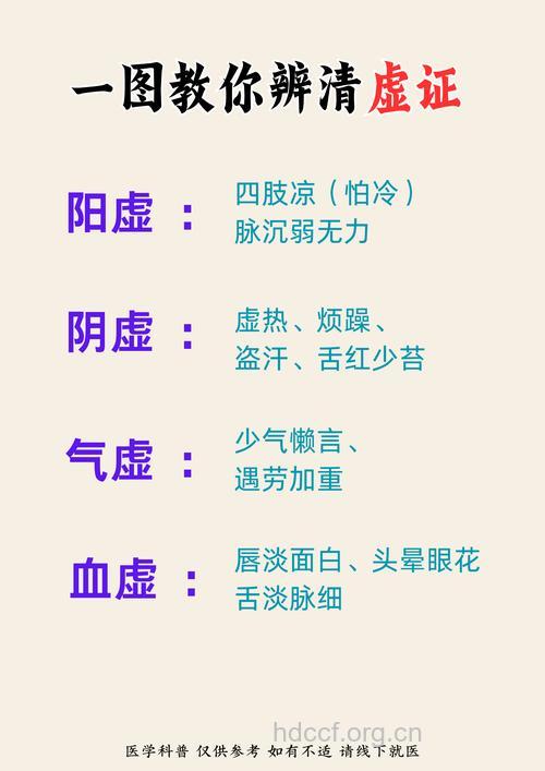 什么是心肾阳虚证？