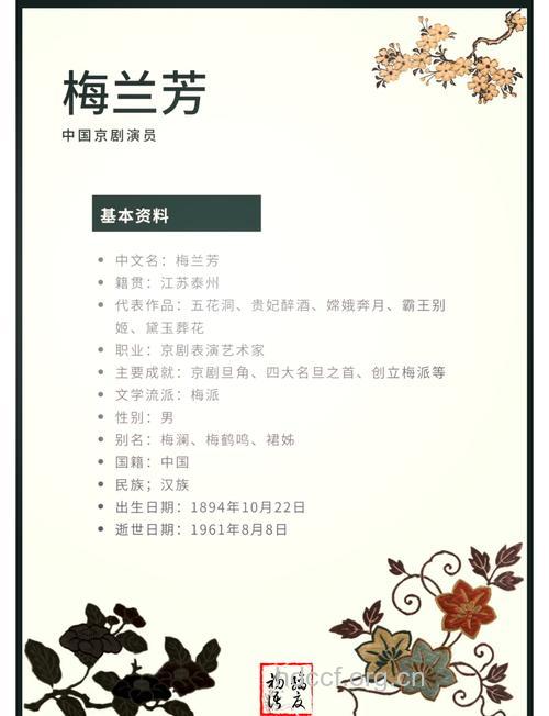 京剧大师梅兰芳的饮食秘方有哪些