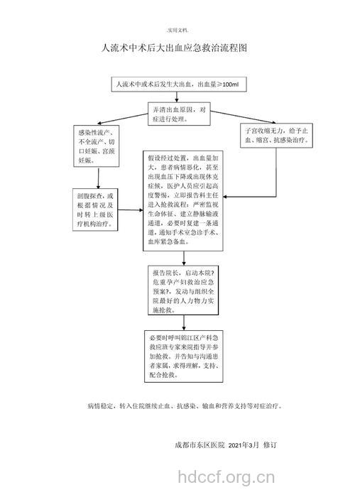 意外流产如何进行急救?