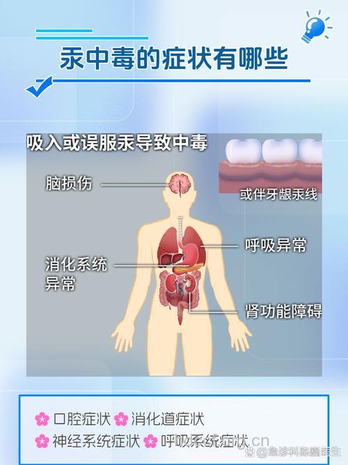 重金属中毒后对人体有哪些伤害?
