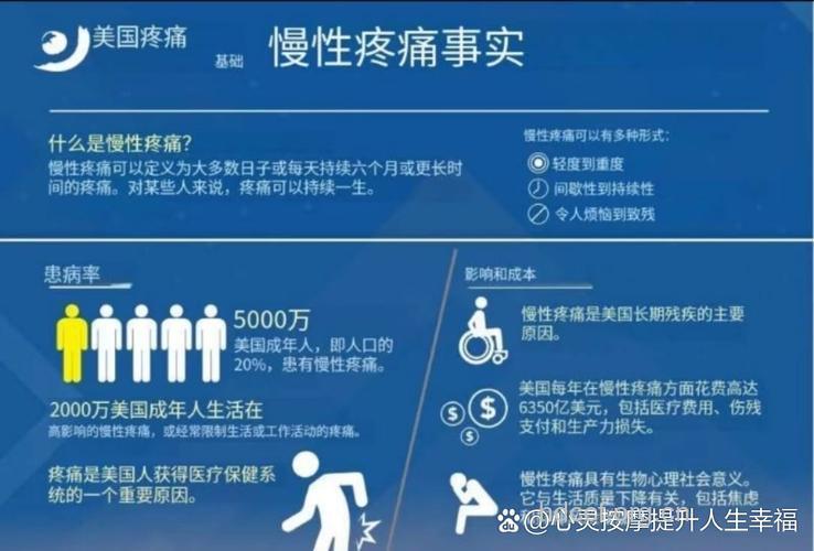 慢性疼痛应将疼痛当作一种疾病