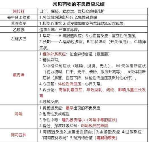 对乙酰氨基酚的不良反应有哪些?