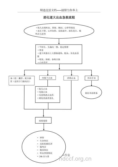 消化道出血该怎么急救