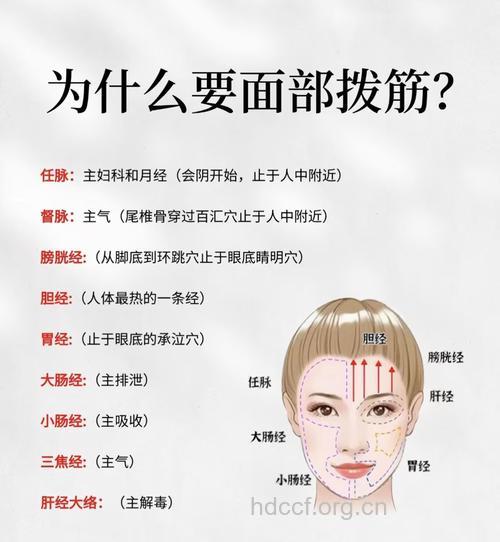 中医教你4个按摩步骤能瘦脸