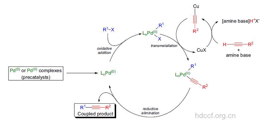 苯海拉明中毒机理