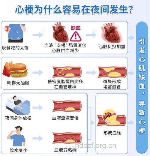 急性心梗的六大诱因