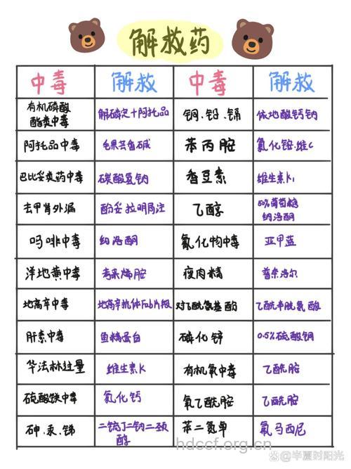 6种常见中药中毒的急救方法