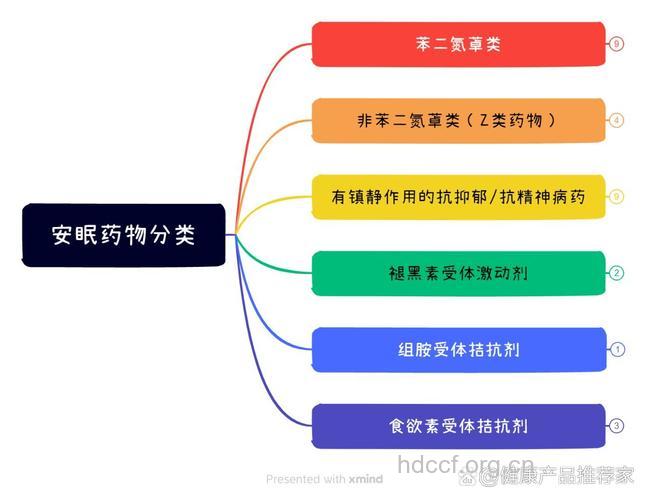 安眠药的分类