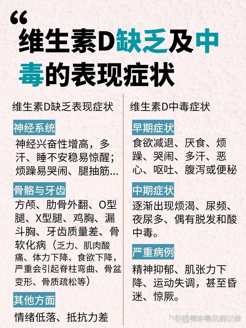 维生素A、D过量易中毒