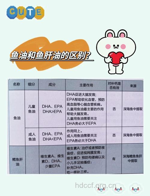 不同人群所需的鱼肝油的量不同