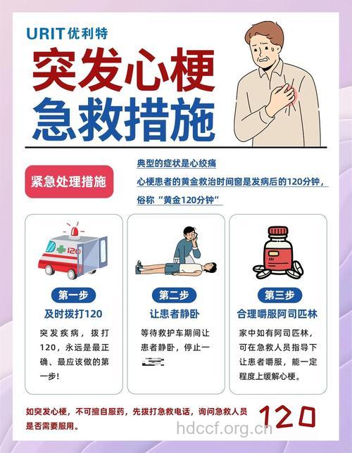 心肌梗死的急救方法