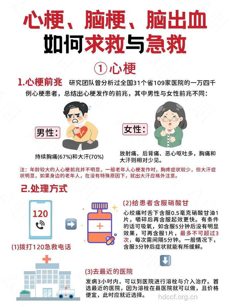 心脑血管病紧急自救有办法