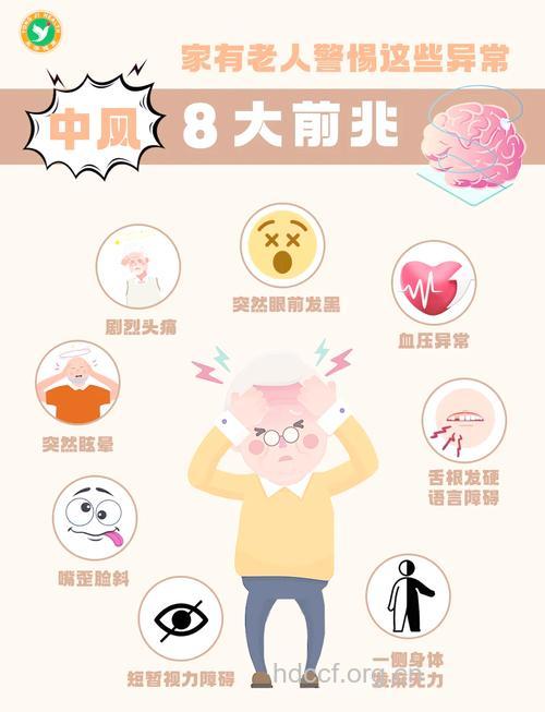 近年中风高发 中风先兆早知道
