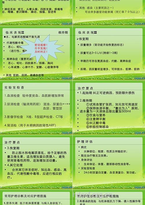 急性肾功能衰竭的家庭急救护理