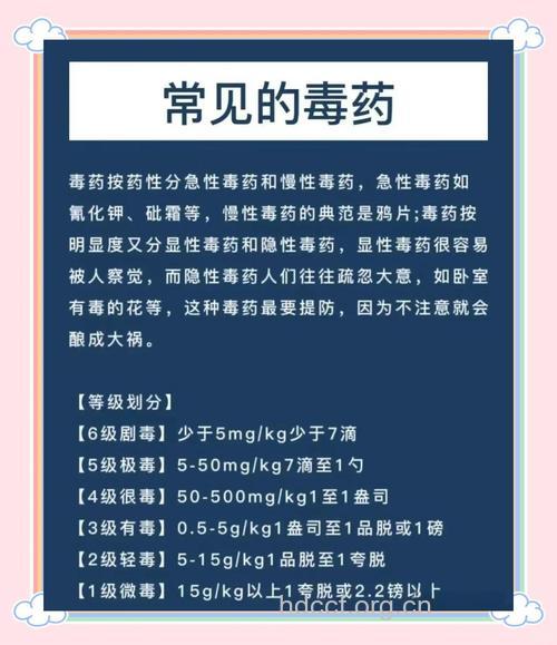 可卡因类药物中毒分类