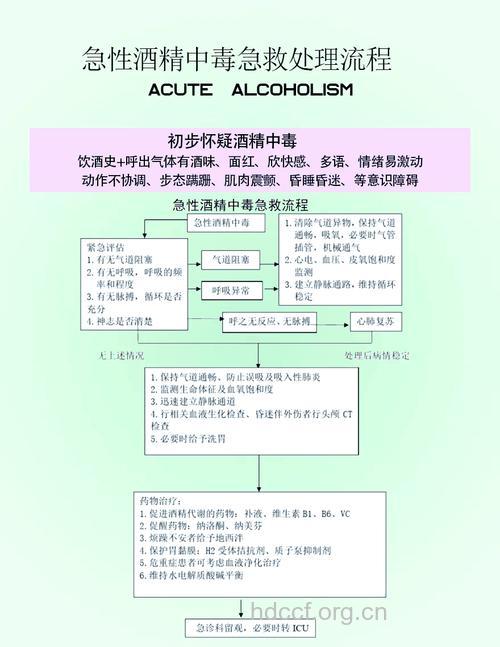 急性酒精中毒怎么办