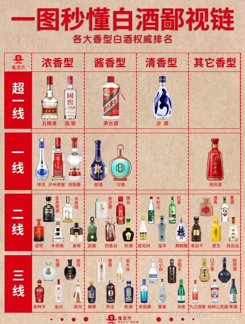 白酒 最多不能超3两